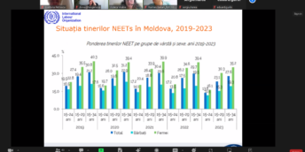 Ședința Grupului de lucru „Dezvoltarea Pieței Muncii” în cadrul  Consiliului Economic pe lângă Prim-ministru